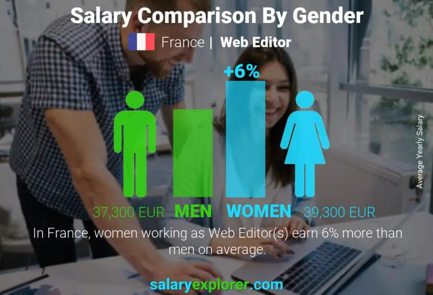 Comparación de salarios por género Francia Editor web anual