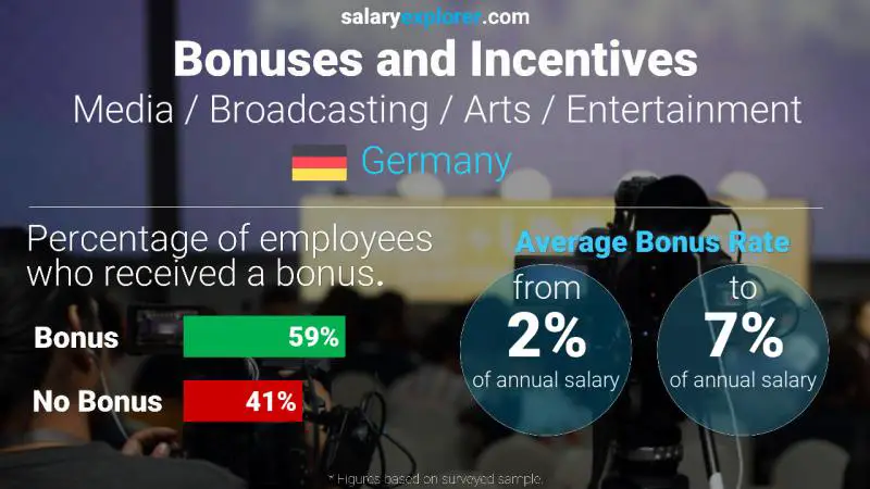 Tasa de Bono Anual de Salario Alemania Medios / Radiodifusión / Artes / Entretenimiento