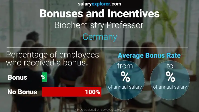 Tasa de Bono Anual de Salario Alemania Profesor de Bioquímica