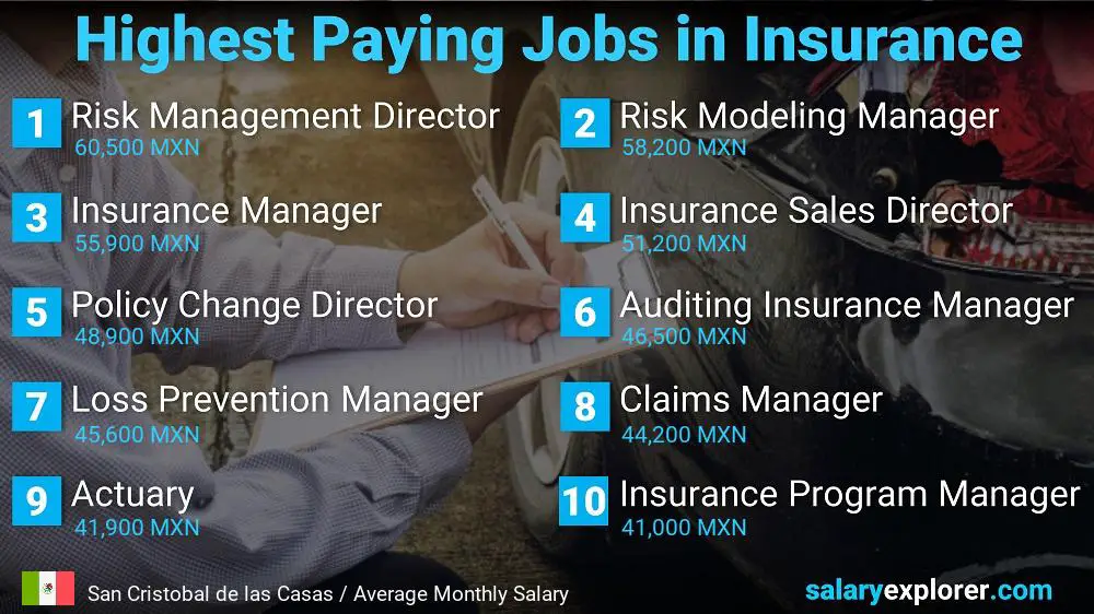 Trabajos mejor pagados en seguros - San Cristóbal de las Casas