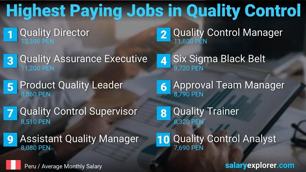 Trabajos mejor pagados en control de calidad - Perú Trabajos mejor pagados en control de calidad - Perú