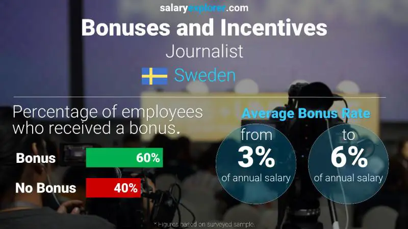 Tasa de Bono Anual de Salario Suecia Periodista