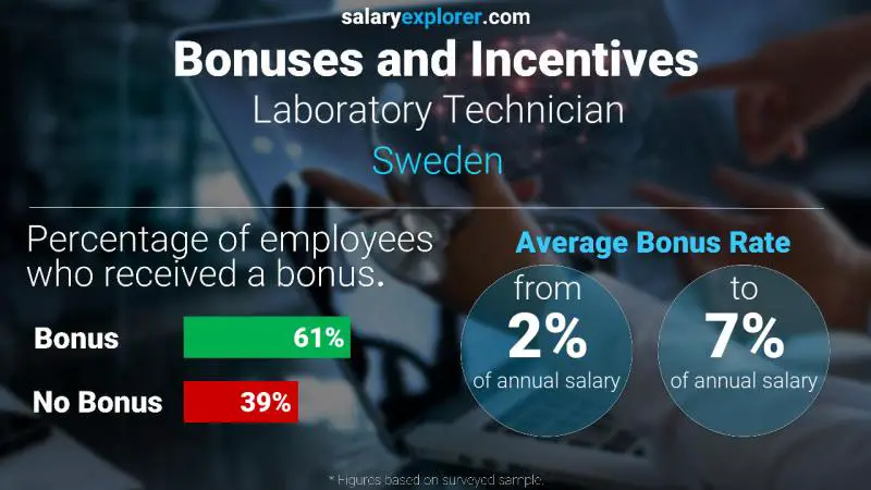 Tasa de Bono Anual de Salario Suecia Técnico de laboratorio