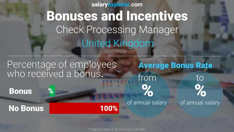 Tasa de Bono Anual de Salario Reino Unido Gerente de procesamiento de cheques