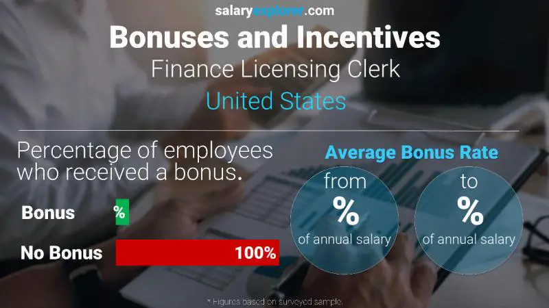Tasa de Bono Anual de Salario Estados Unidos empleado de licencias financieras