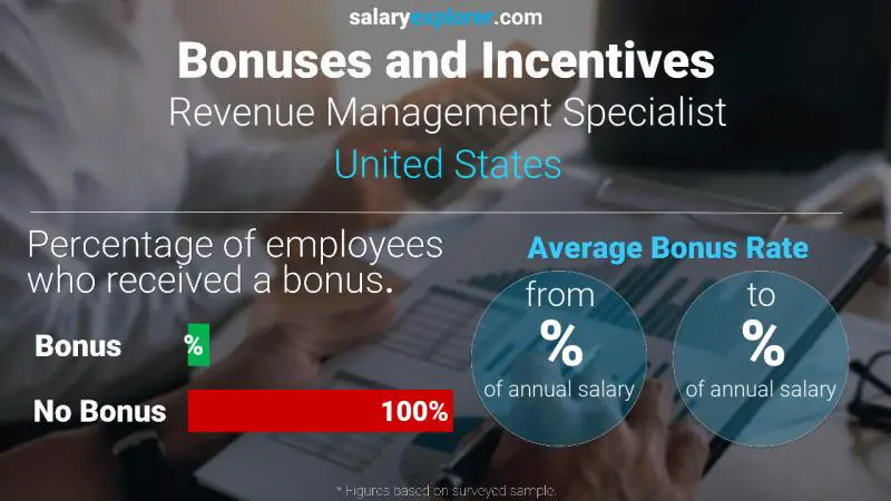 Tasa de Bono Anual de Salario Estados Unidos Especialista en gestión de ingresos