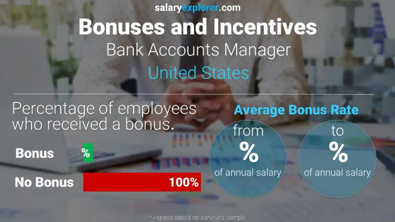 Tasa de Bono Anual de Salario Estados Unidos Gerente de Cuentas Bancarias