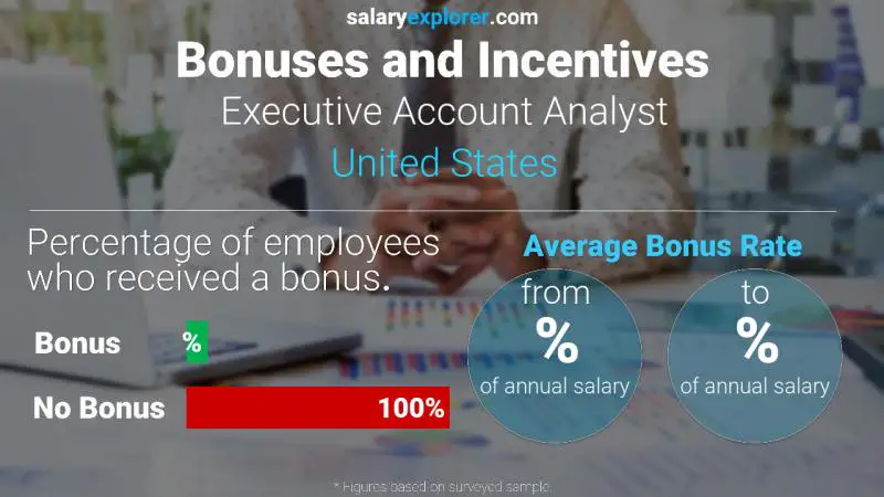Tasa de Bono Anual de Salario Estados Unidos Analista Ejecutivo de Cuentas