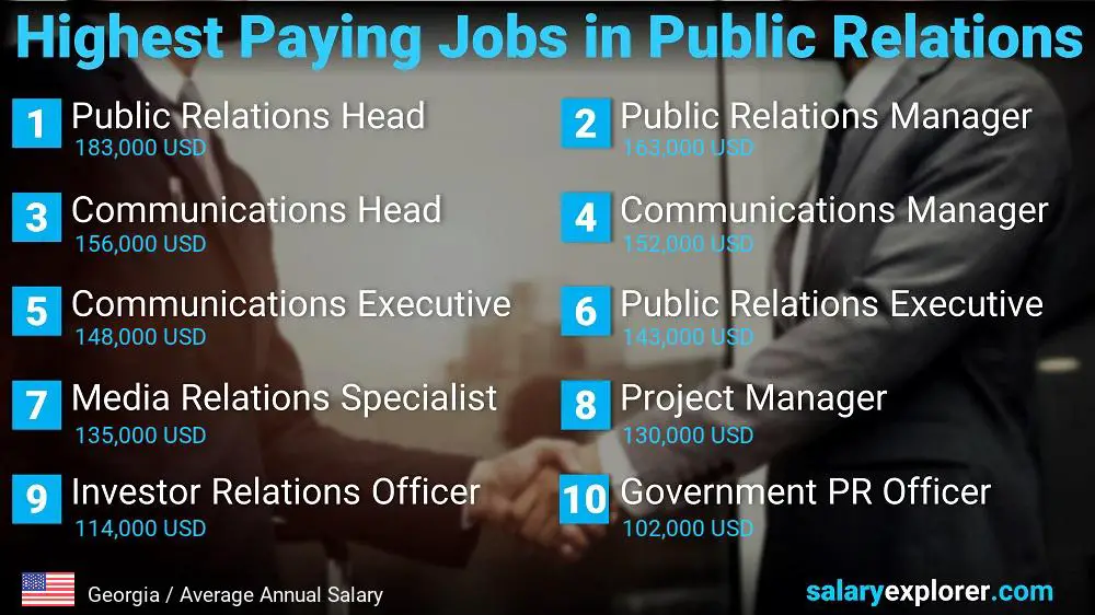 Trabajos mejor pagados en relaciones públicas - Georgia Trabajos mejor pagados en relaciones públicas - Georgia