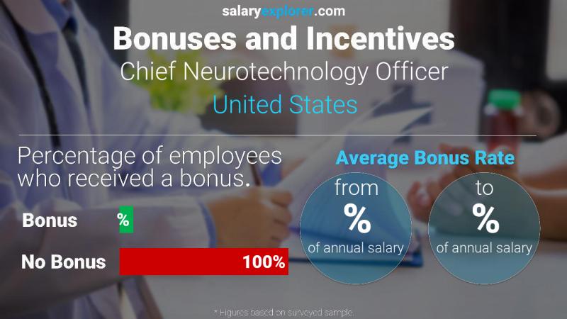 Tasa de Bono Anual de Salario Estados Unidos Chief Neurotechnology Officer
