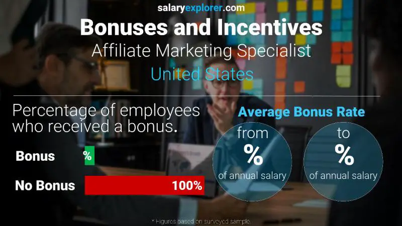 Tasa de Bono Anual de Salario Estados Unidos Especialista en Marketing de Afiliados
