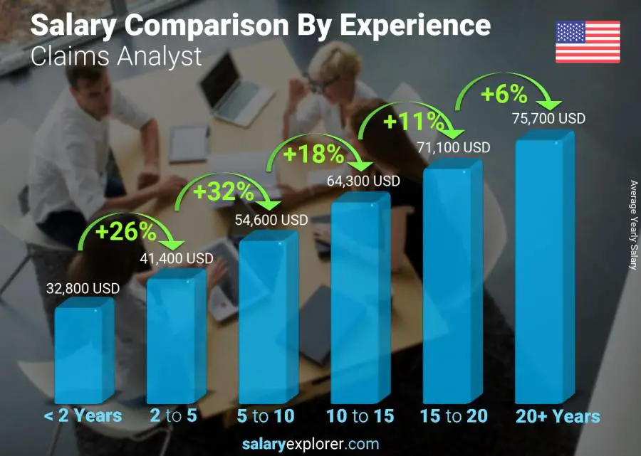 Comparación de salarios por años de experiencia anual New Jersey Analista de Reclamos
