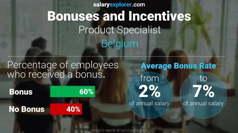 Taux de prime salariale annuelle Belgique Spécialiste de produit