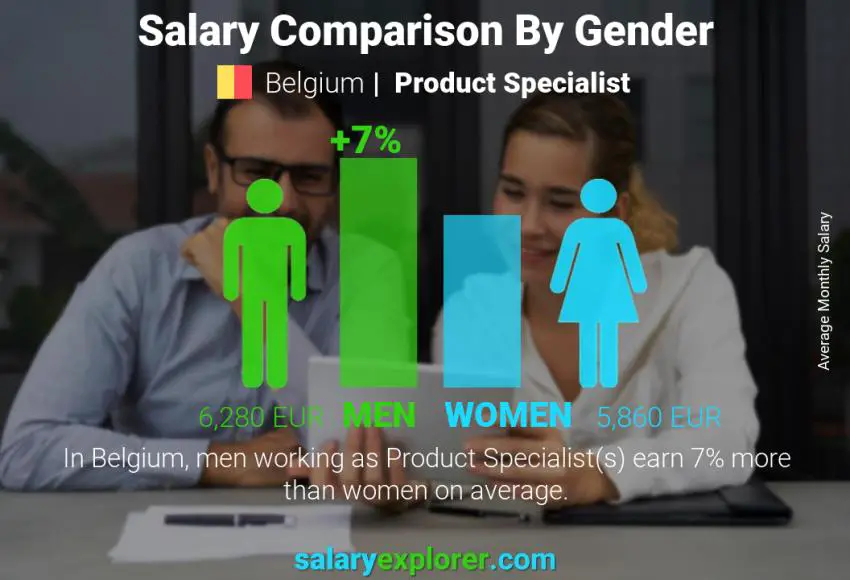Comparaison des salaires selon le sexe Belgique Spécialiste de produit mensuel
