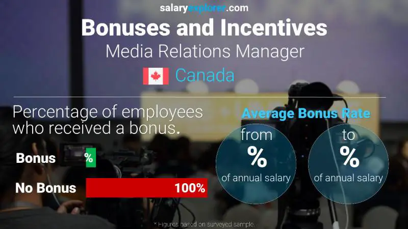 Taux de prime salariale annuelle Canada Responsable des relations médias