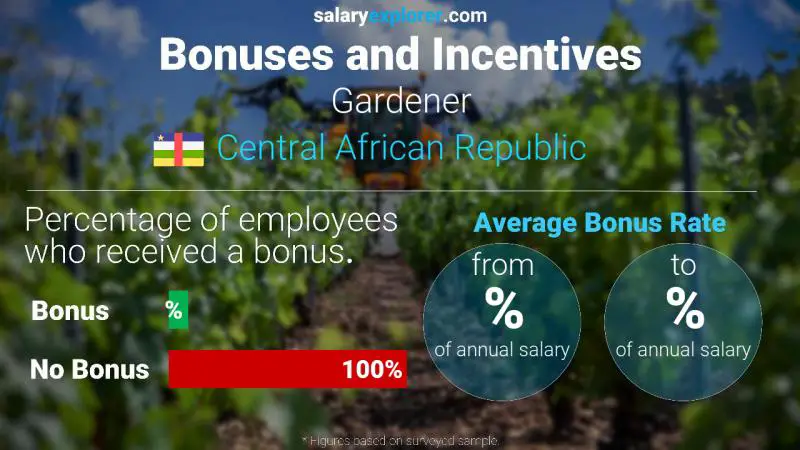 Taux de prime salariale annuelle République centrafricaine Jardinier