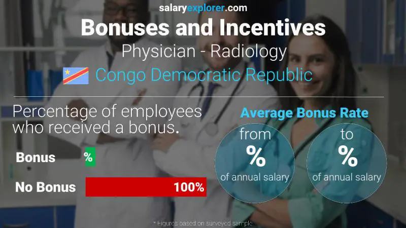 Taux de prime salariale annuelle République Démocratique du Congo Médecin - Radiologie