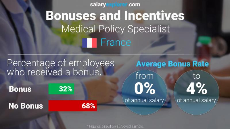 Taux de prime salariale annuelle France Spécialiste de la politique médicale