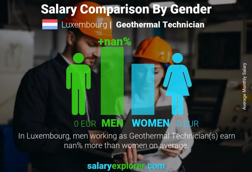 Comparaison des salaires selon le sexe Luxembourg Technicien en géothermie mensuel