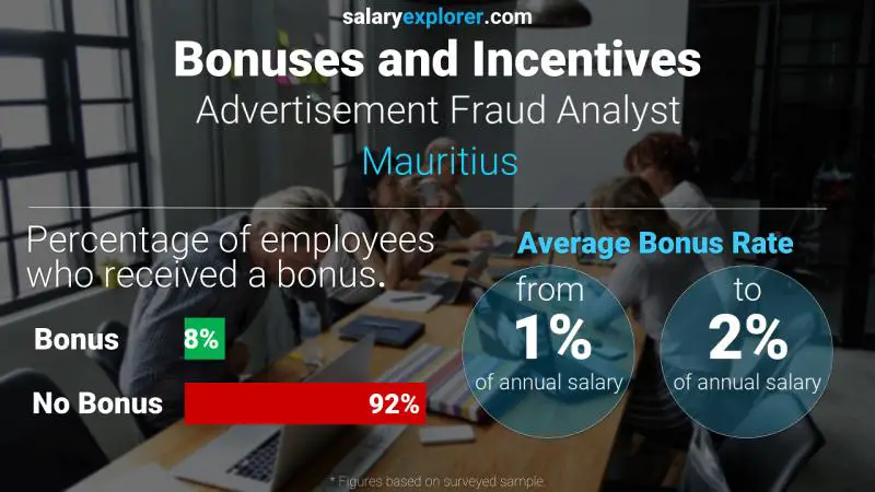 Taux de prime salariale annuelle Maurice Analyste fraude publicitaire Taux de prime salariale annuelle Maurice Analyste fraude publicitaire