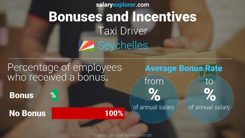 Taux de prime salariale annuelle les Seychelles Conducteur de taxi