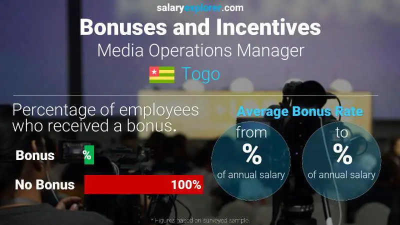 Taux de prime salariale annuelle Aller Responsable des opérations médias