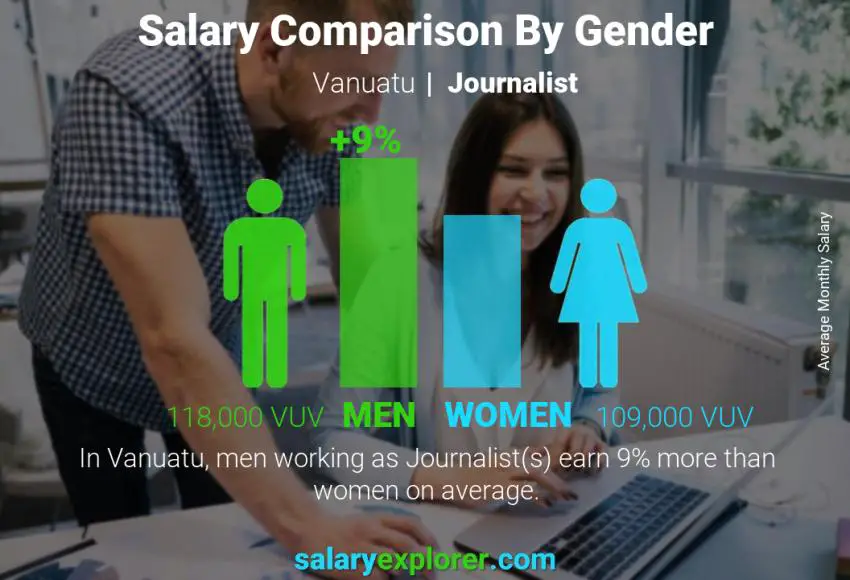 Comparaison des salaires selon le sexe Vanuatu Journaliste mensuel