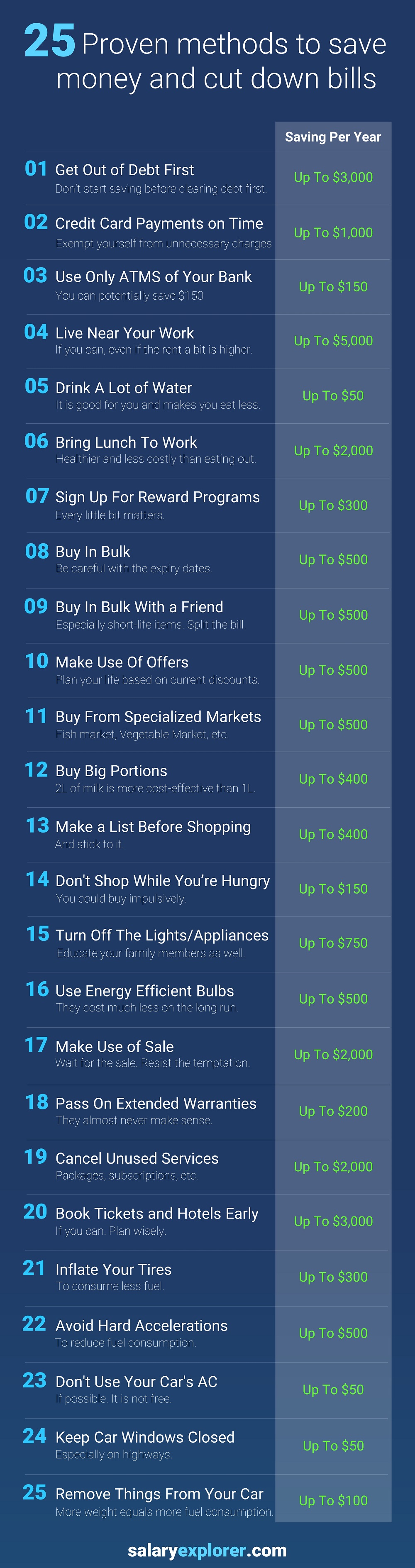 20 Simple Ways to Save Money [$20K+ In Savings]